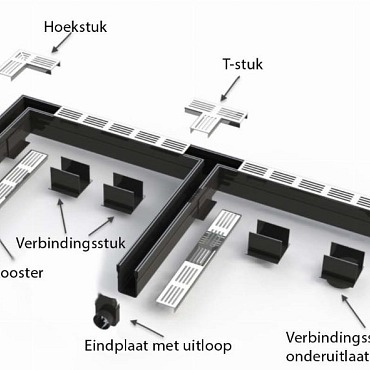 Garden Drain Designgoot 6,5 x 10 x 100 Grijs Aluminium