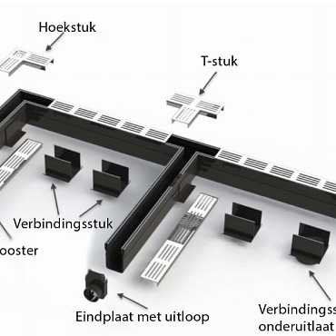 Garden Drain eindstuk gesloten