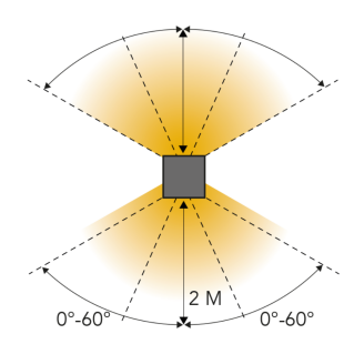 Lightpro Ixion Small 230v