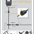 Lightpro 12 Volts Verlengkabel 1m